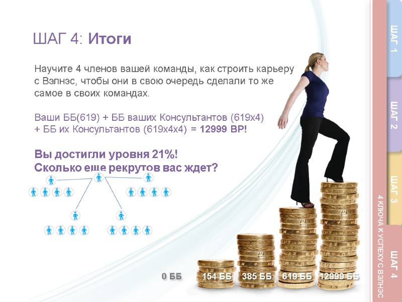 ШАГ 4: Итоги Научите 4 членов вашей команды, как строить карьеру  с Вэлнэс,